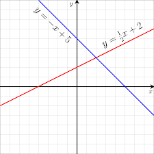 83 